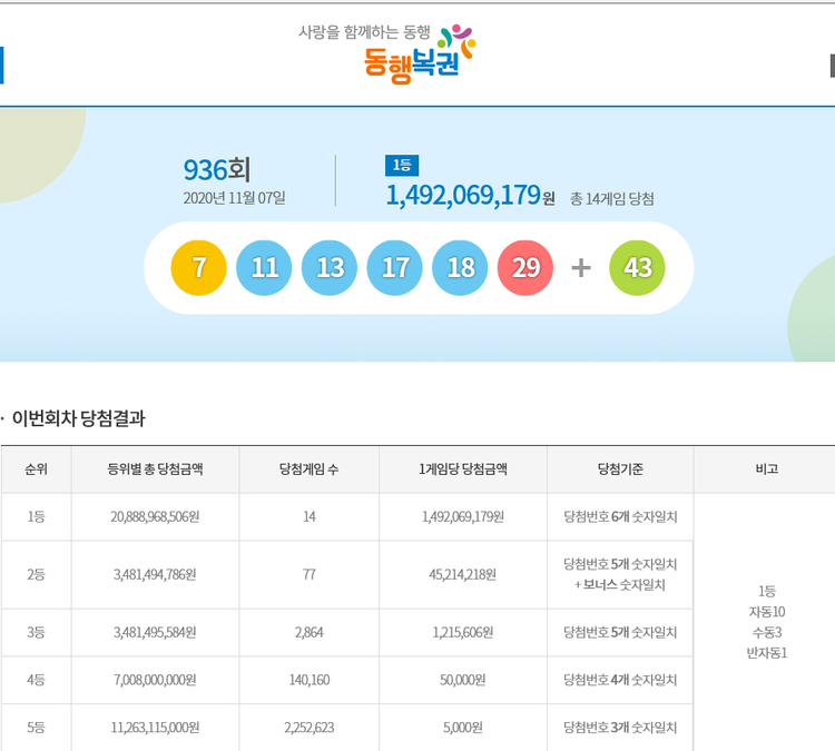 이미지=동행복권 홈페이지 캡쳐
