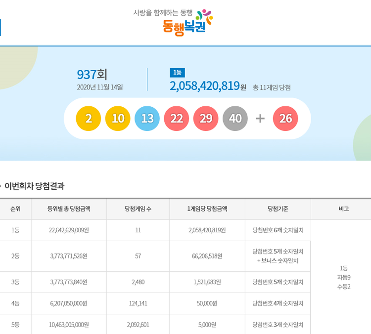 이미지=동행복권 홈페이지 캡쳐
