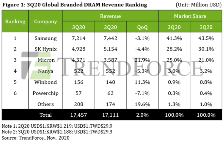 이미지=트렌드포스