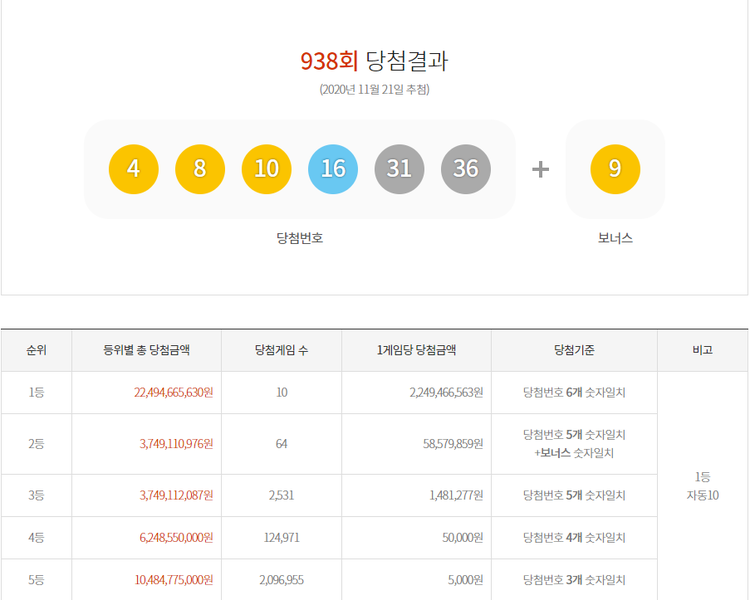 이미지= 동행복권 홈페이지 캡쳐