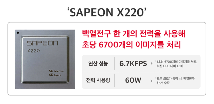 이미지=SK텔레콤