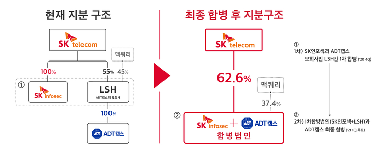 이미지=SK텔레콤