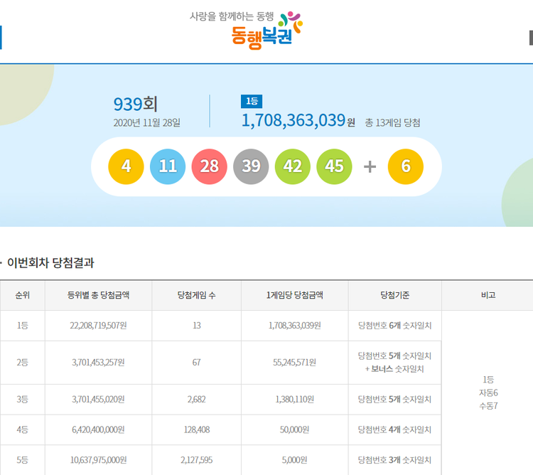 이미지=동행복권 홈페이지 캡쳐