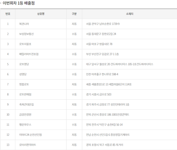 이미지=동행복권 홈페이지 캡쳐