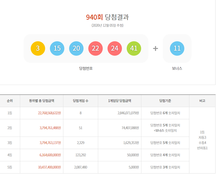 이미지=동행복권