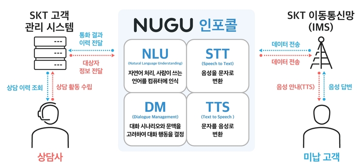 이미지=SK텔레콤