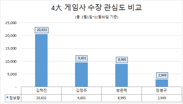 이미지=글로벌빅데이터연구소
