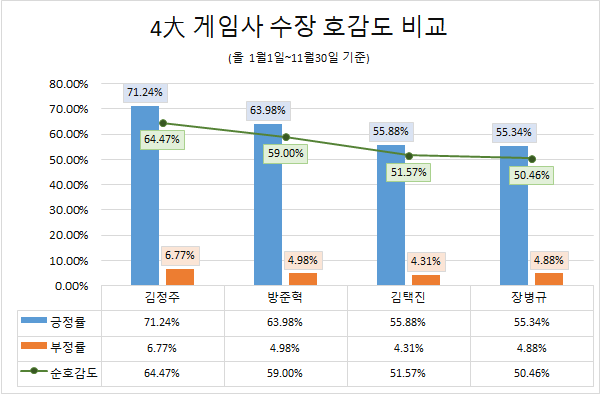 이미지=글로벌빅데이터연구소