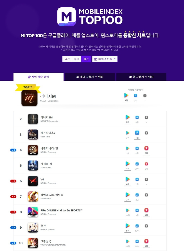 이미지=모바일인덱스