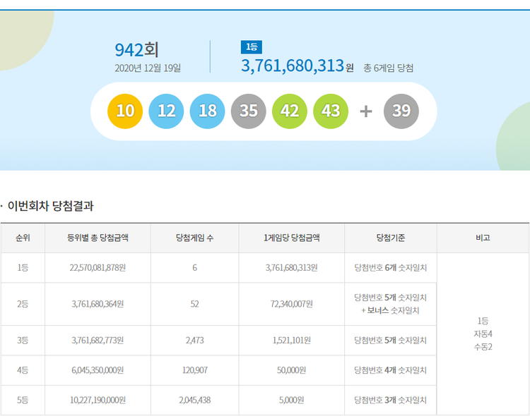 동행복권 홈페이지 캡쳐