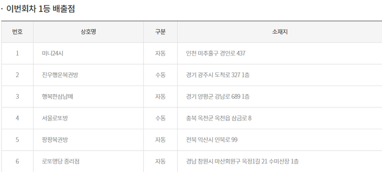 표=동행복권