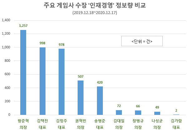 이미지=글로벌빅데이터연구소