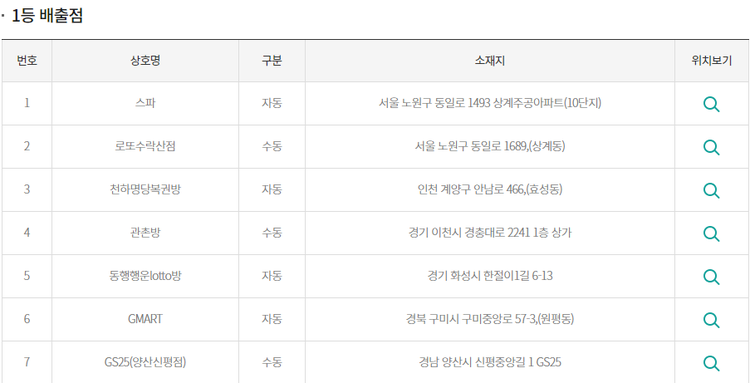 이미지=동행복권