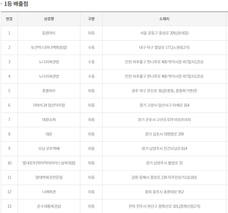 이미지=동행복권 홈페이지 캡쳐