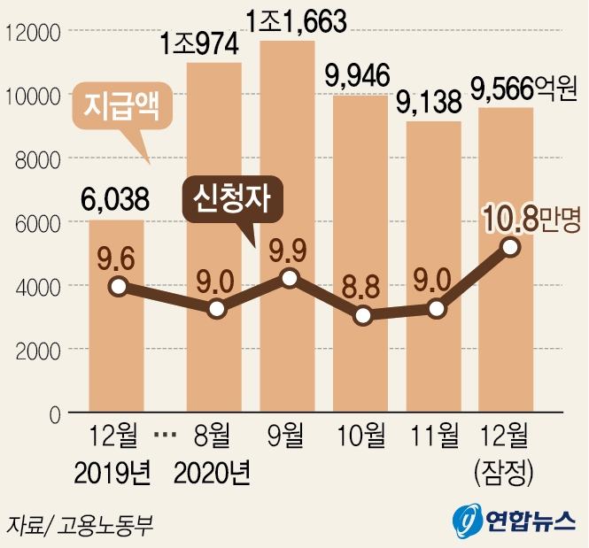 표=연합뉴스
