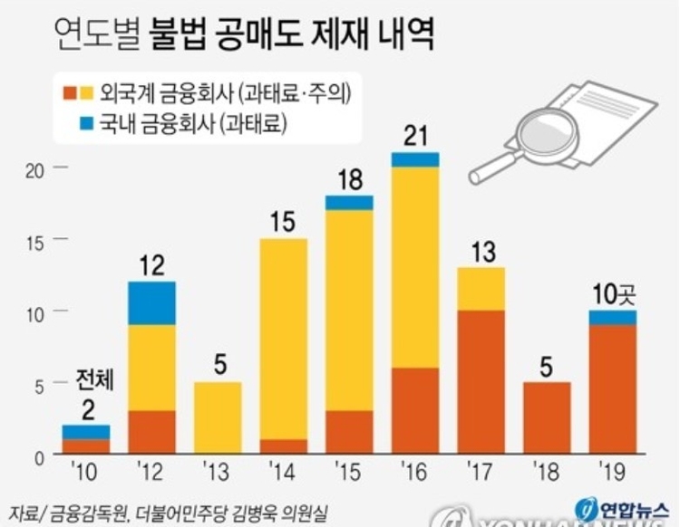 금융위원회, 불법 공매도 처벌 강화 법안 발표… “4 월부터 시행”