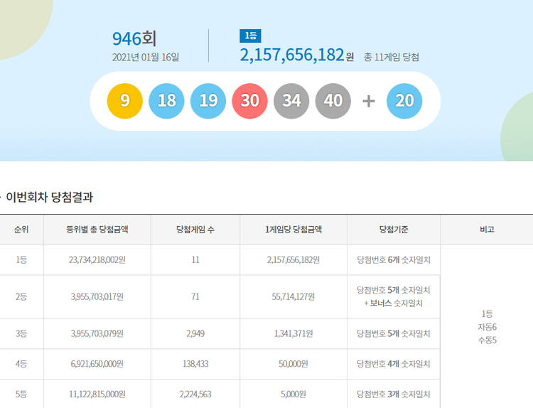 이미지=동행복권 홈페이지 캡쳐