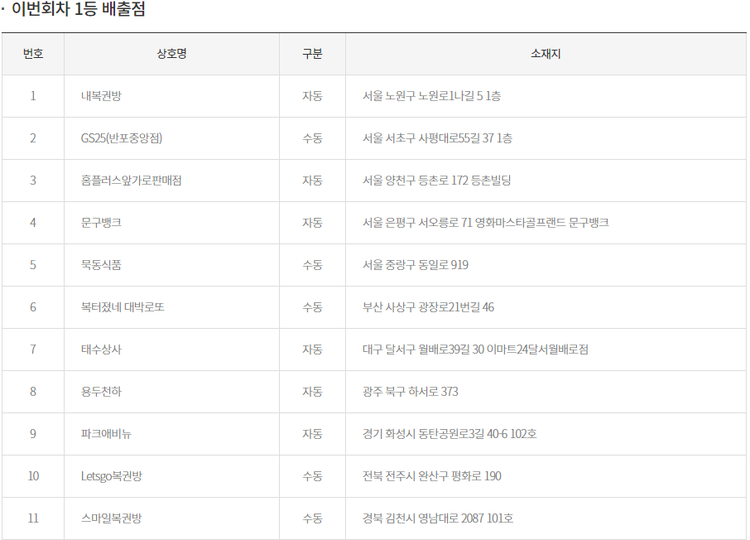 이미지=동행복권 홈페이지 켑쳐