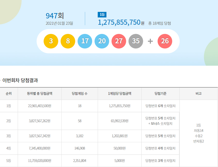 이미지=동행복권 홈페이지 캡쳐