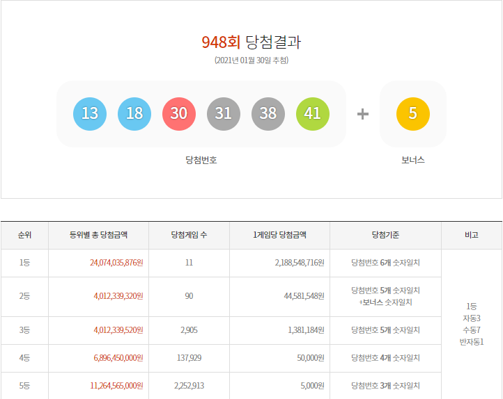 이미지=동행복권 홈페이지 캡쳐