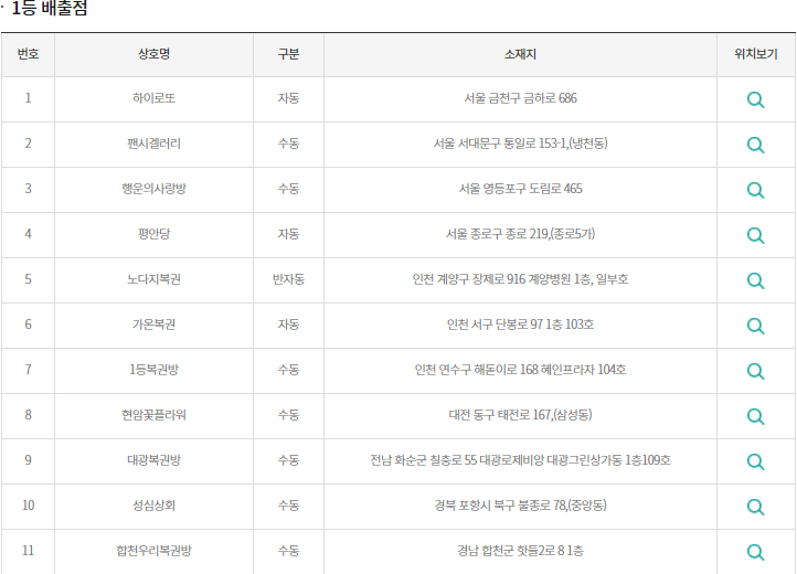동행복권 홈페이지 캡쳐
