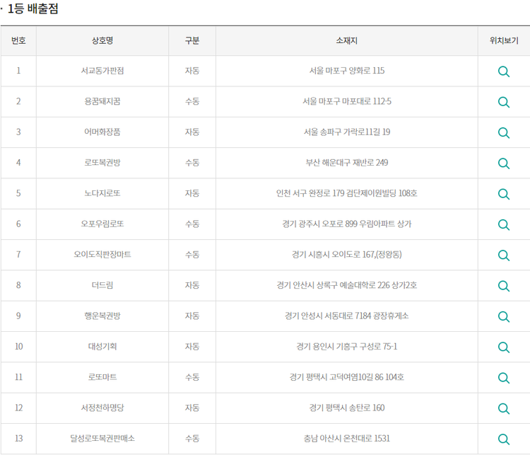 자료=동행복권