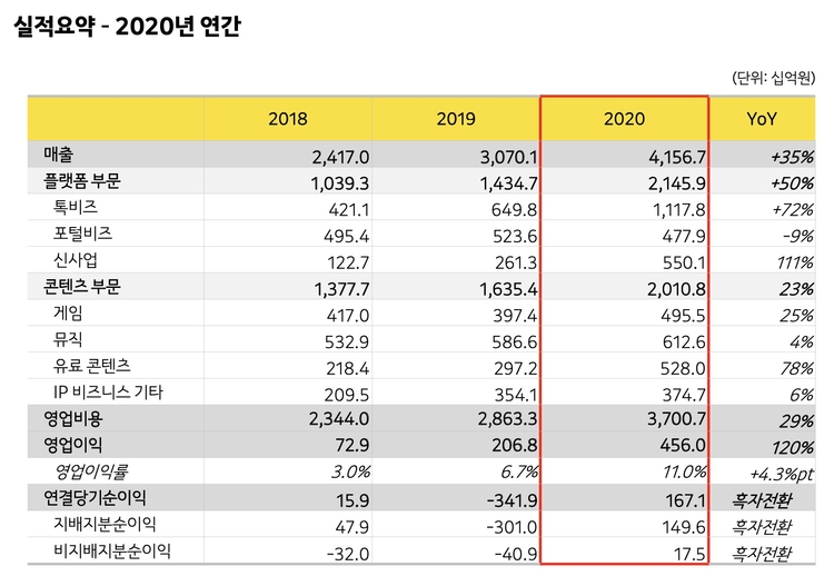 이미지=카카오
