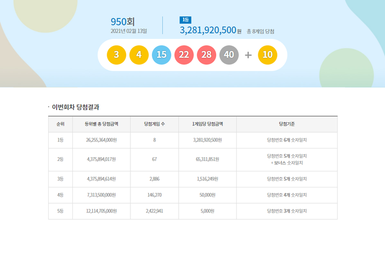 이미지= 동행복권 홈페이지 캡쳐