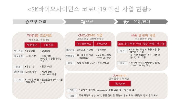 16일 제약업계 주요 이슈는 SK바이오사이언스가 노바백스와 코로나19 백신의 기술이전 계약을 체결했다는 소식이다(사진=SK바이오사이언스)