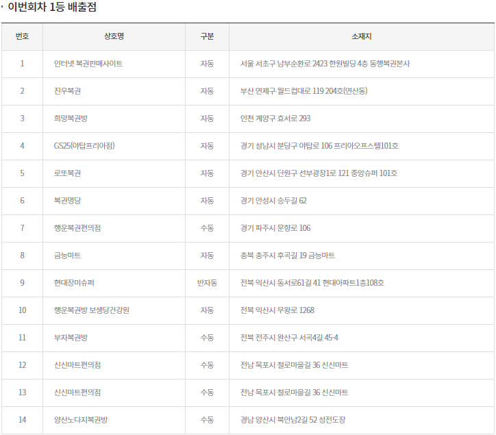 이미지=동행복권 홈페이지 캡쳐