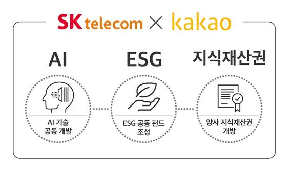 이미지=SK텔레콤