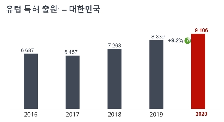 이미지=유럽 특허청