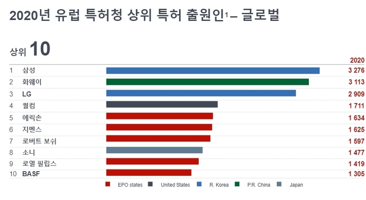 이미지=유럽특허청