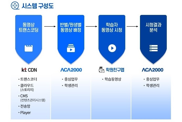 이미지=KT