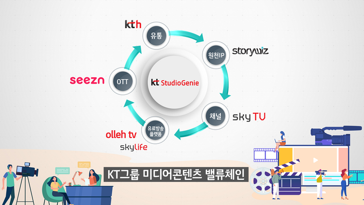 이미지=KT