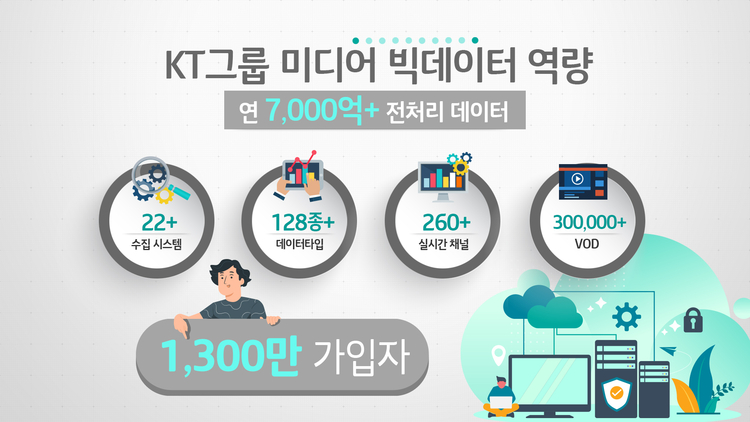 이미지=KT