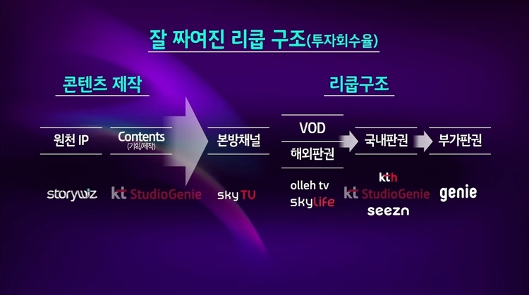 이미지=KT