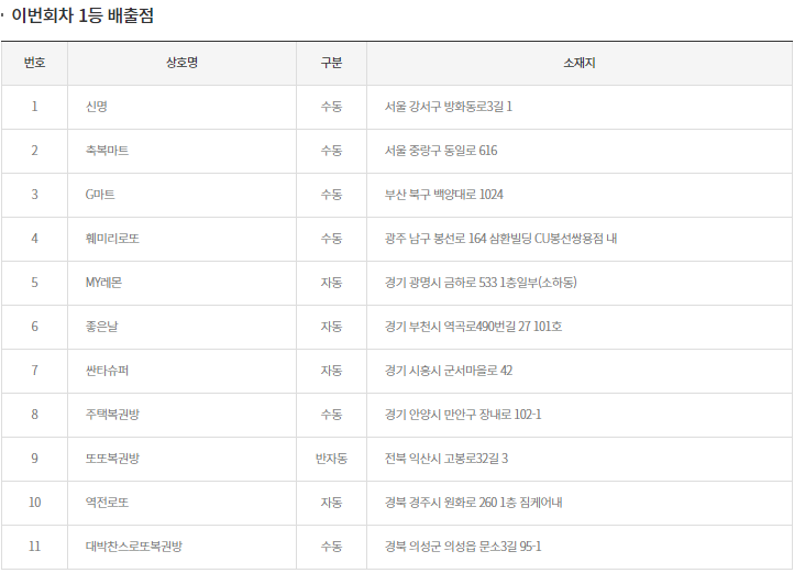  이미지=동행복권 홈페이지 캡쳐