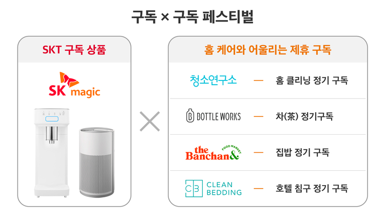 이미지=SK텔레콤