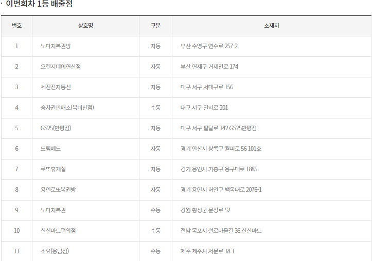 자료=동행복권 홈페이지 캡쳐