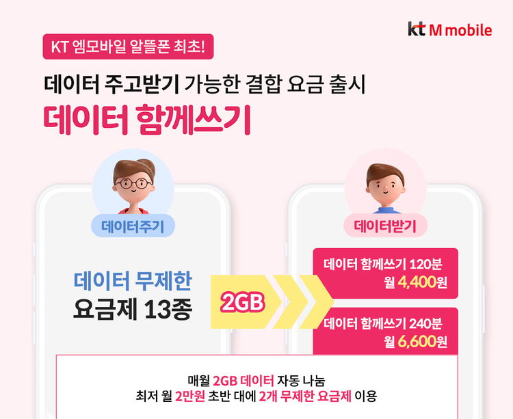 이미지=KT엠모바일