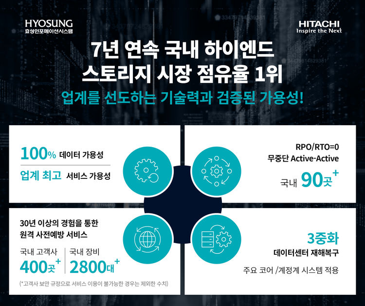 이미지=효성인포메이션시스템