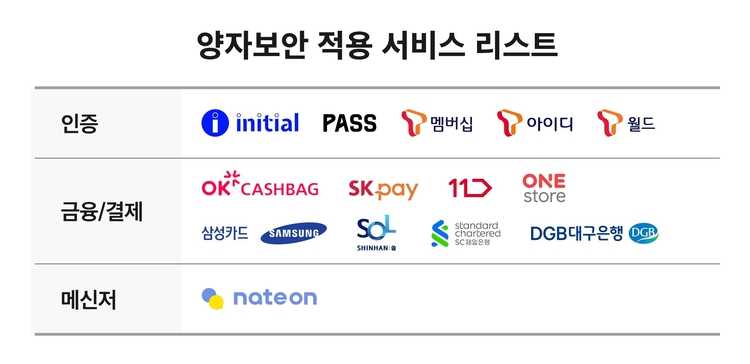 이미지=SK텔레콤