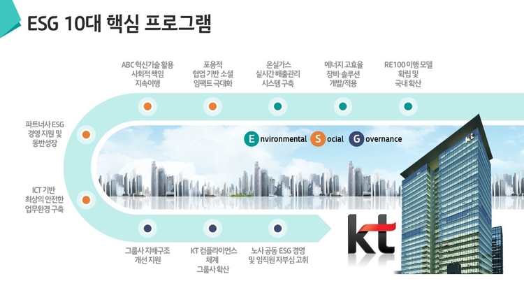 이미지=KT