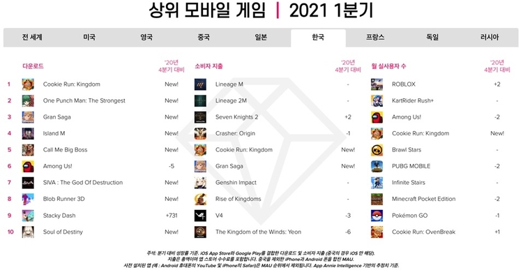 이미지=앱애니