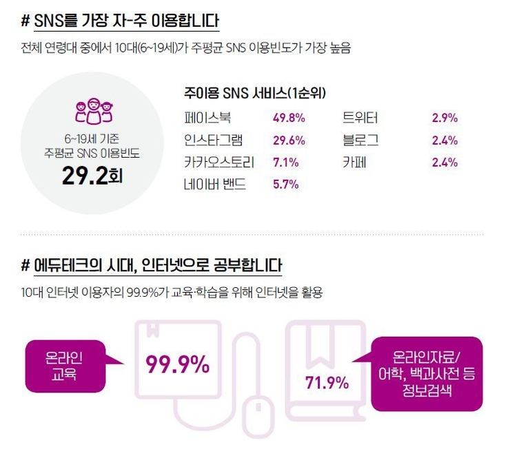 이미지=한국지능정보사회진흥원
