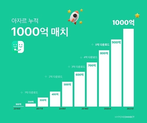 이미지=아자르