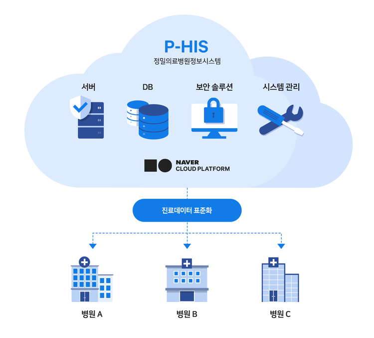 이미지=네이버클라우드