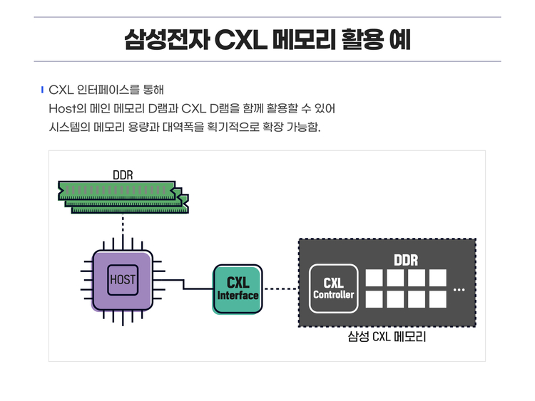 이미지=삼성전자