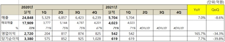 이미지=넷마블